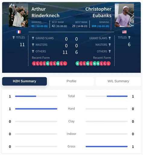 eubanks flashscore|Eubanks Christopher vs Rinderknech Arthur livescore (26/08/2024).